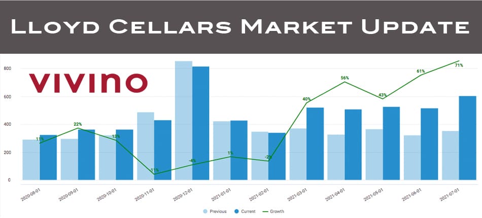 Lloyd Cellars Q3 2021 Market Update
